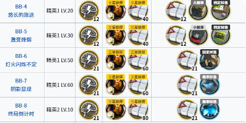 明日方舟四月活动排期及商店兑换建议