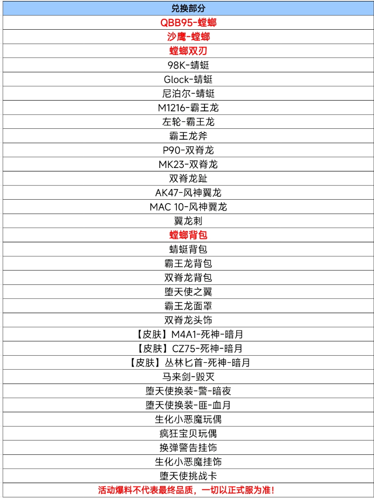【活动爆料】集结！QBB95-螳螂携海量主题神器降临生化夺宝！