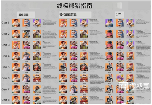 无尽冬日1-8代终极最强打熊阵容搭配攻略