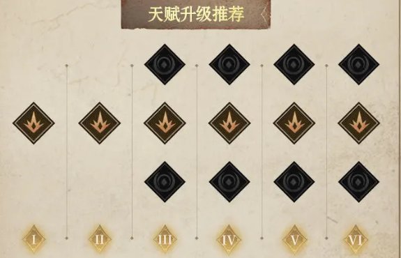 大号角埃里奇配队配装天赋升级攻略