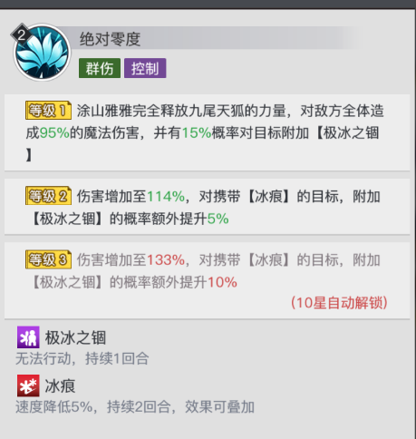 《三千幻世》涂山雅雅角色测评