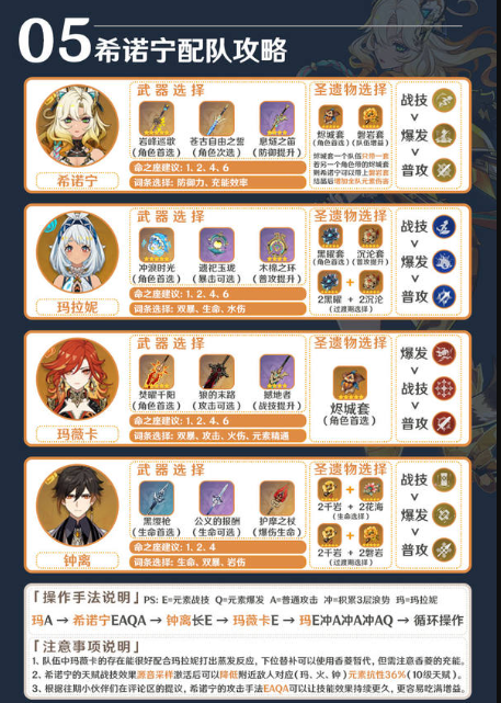 原神希诺宁圣遗物武器推荐