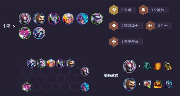 《云顶之弈手游》S14辛迪加小丑阵容搭配