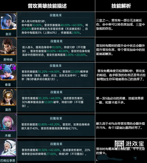 群星纪元全英雄强度排行榜一览2025