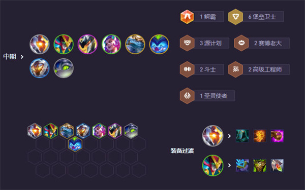 《云顶之弈手游》S14适应性打击阵容搭配