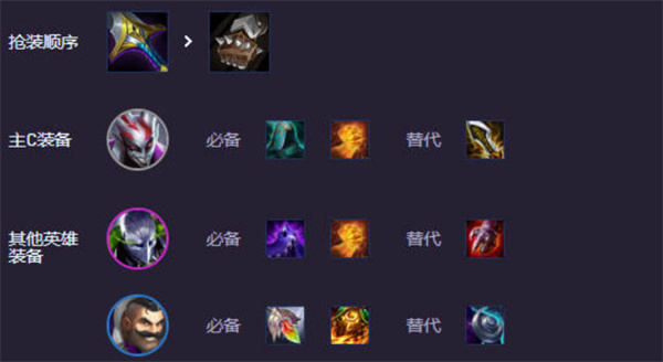 《云顶之弈手游》S14辛迪加小丑阵容搭配