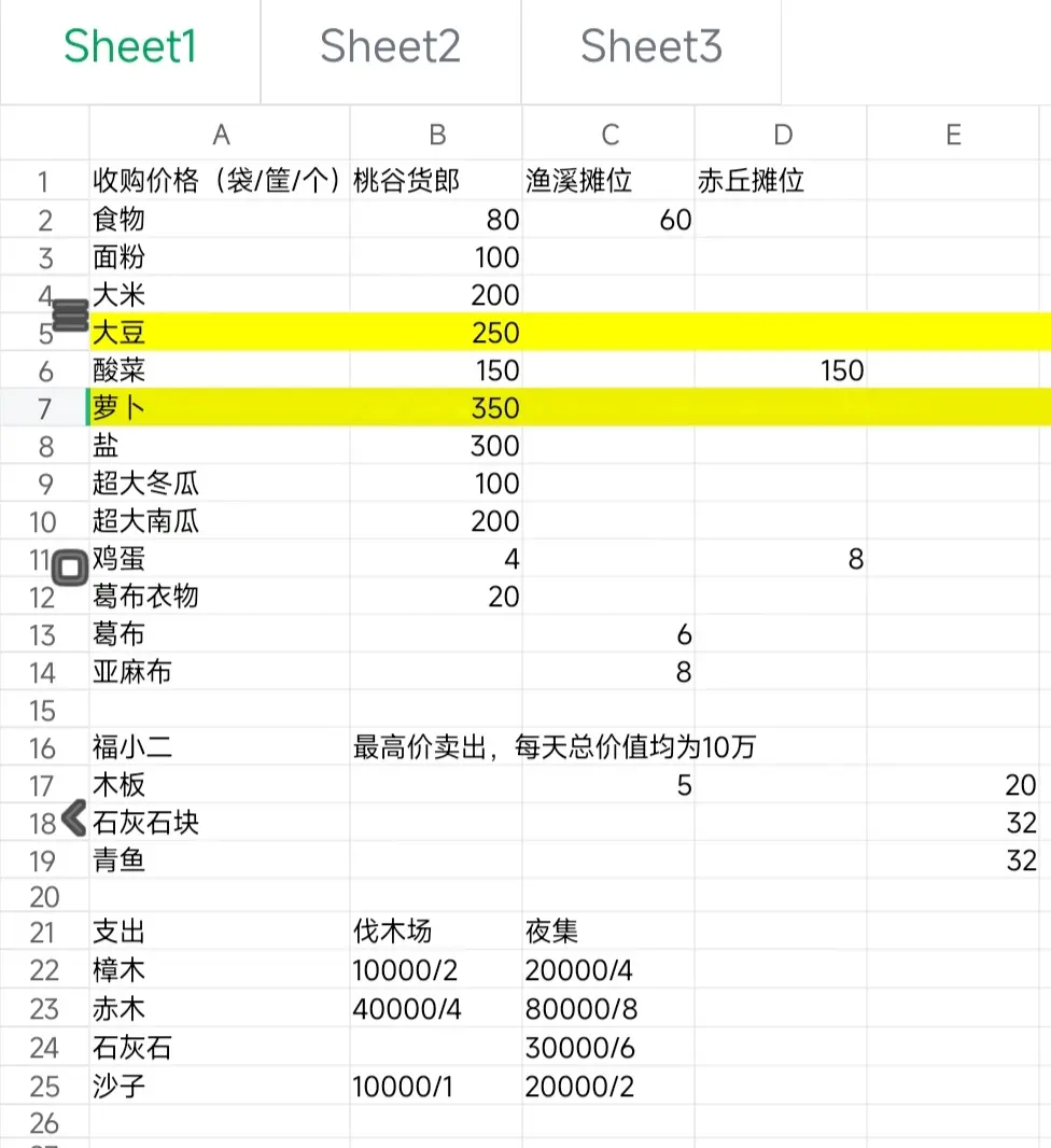 《桃源记2》快速赚钱攻略