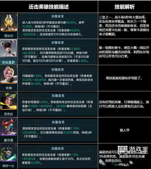 群星纪元全英雄强度排行榜一览2025