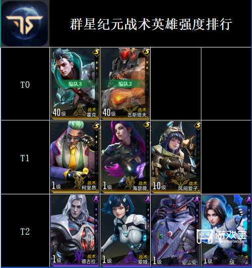 群星纪元全英雄强度排行榜一览2025