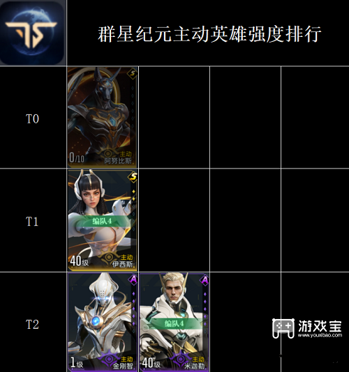 群星纪元全英雄强度排行榜一览2025