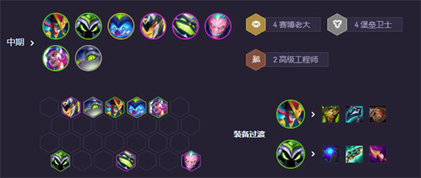《云顶之弈手游》S14赛博小法阵容搭配