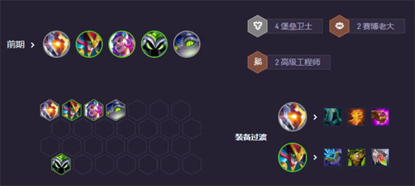 《云顶之弈手游》S14适应性打击阵容搭配