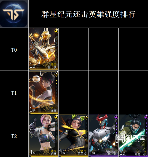 群星纪元全英雄强度排行榜一览2025