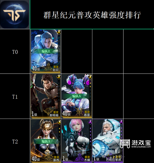 群星纪元全英雄强度排行榜一览2025
