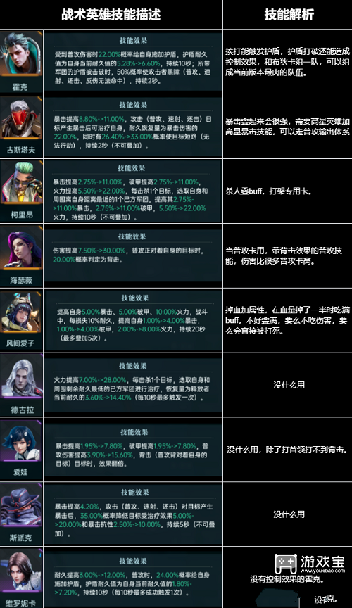 群星纪元全英雄强度排行榜一览2025