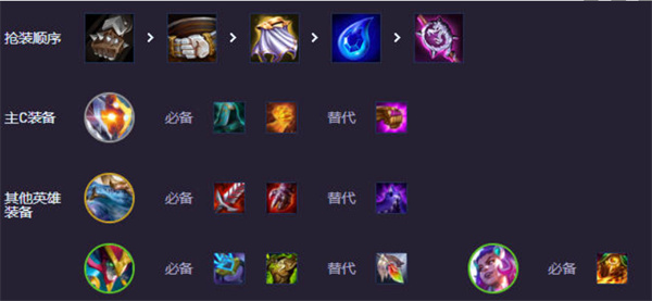 《云顶之弈手游》S14适应性打击阵容搭配