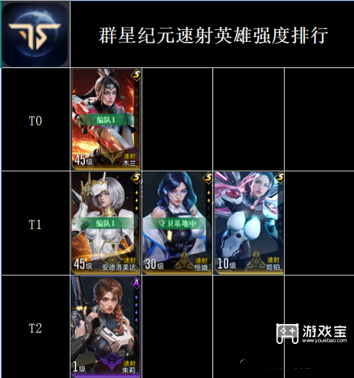 群星纪元全英雄强度排行榜一览2025