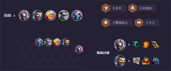 《云顶之弈手游》S14辛迪加小丑阵容搭配