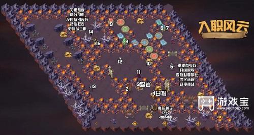 剑与远征入职风云奇境懒人图速通攻略