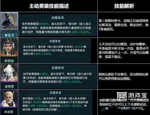 群星纪元全英雄强度排行榜一览2025