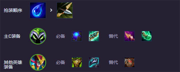 《云顶之弈手游》S14赛博小法阵容搭配