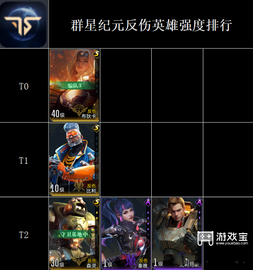 群星纪元全英雄强度排行榜一览2025