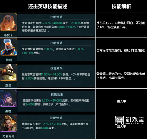 群星纪元全英雄强度排行榜一览2025