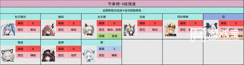 交错战线自选十连推荐角色攻略