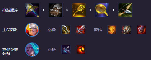 《金铲铲之战》s14福牛杀皇阵容攻略