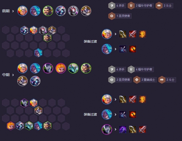 《金铲铲之战》s14福牛杀皇阵容攻略