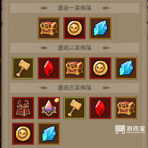 英雄没有闪古神遗迹大攻略