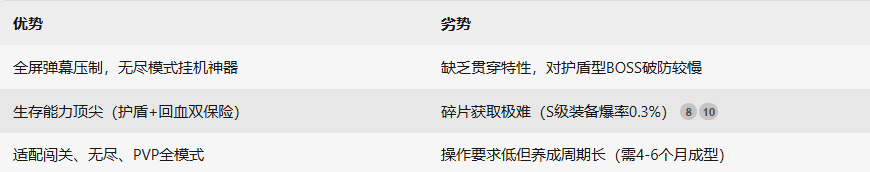 《雷霆战机：集结》曙光套战机介绍