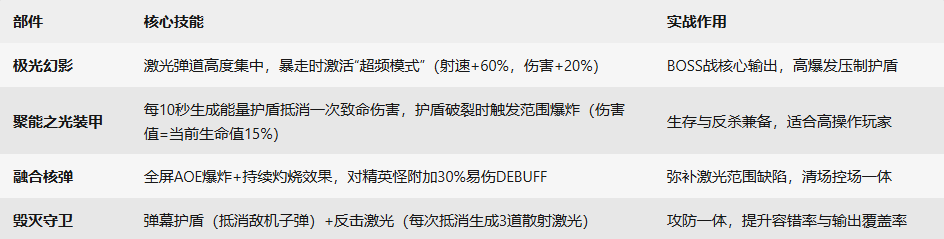 《雷霆战机：集结》幻影套战机介绍