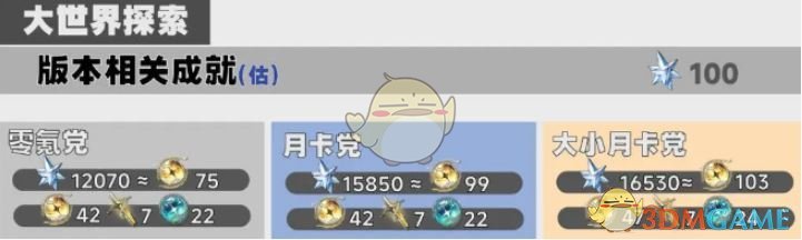 《鸣潮》2.3星声数量统计