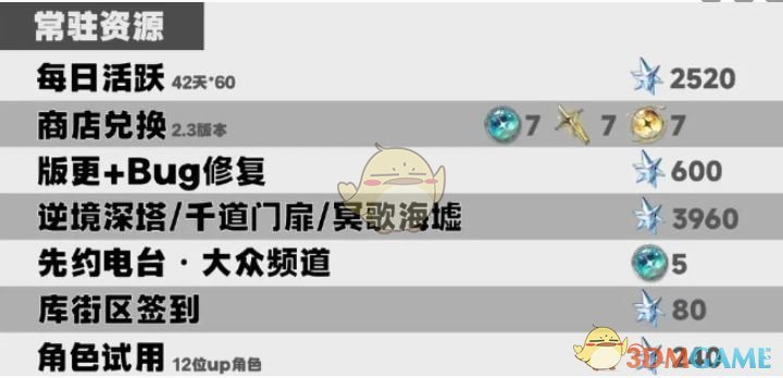 《鸣潮》2.3星声数量统计