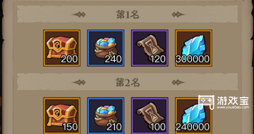 英雄没有闪古神遗迹大攻略