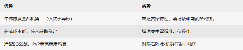 《雷霆战机：集结》幻影套战机介绍