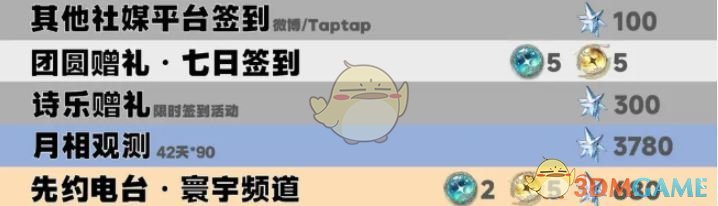 《鸣潮》2.3星声数量统计