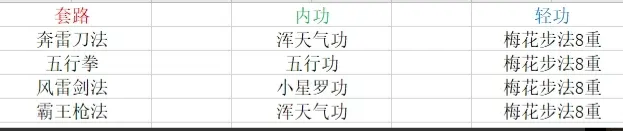 烟雨江湖开局武学搭配攻略