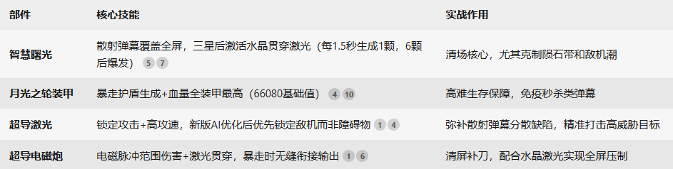 《雷霆战机：集结》曙光套战机介绍