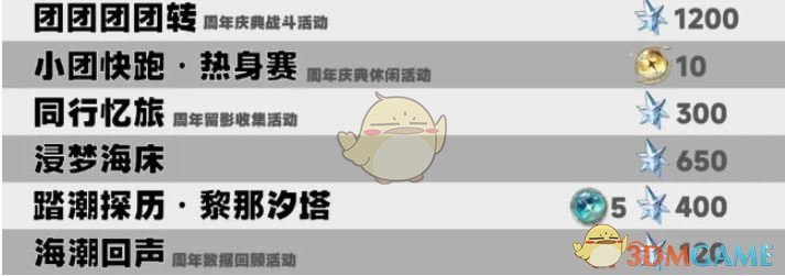 《鸣潮》2.3星声数量统计