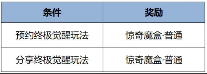 王者荣耀终极觉醒预约分享活动