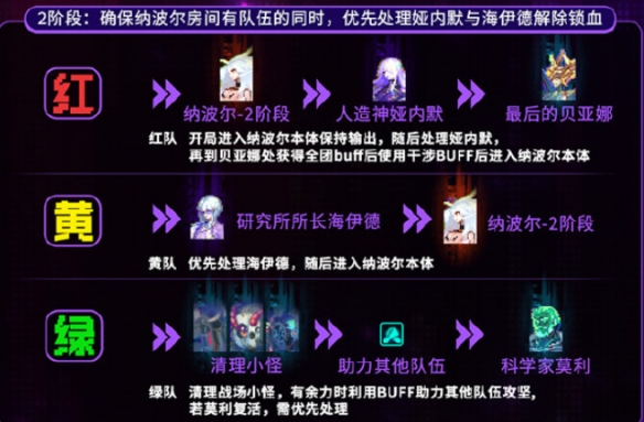 《地下城与勇士：起源》人造神团本路线选择推荐
