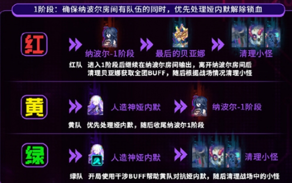 《地下城与勇士：起源》人造神团本路线选择推荐