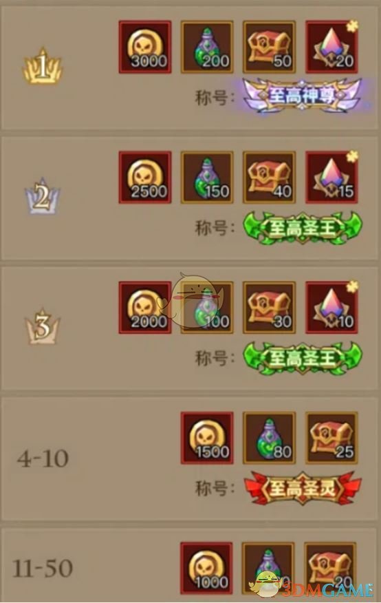 《英雄没有闪》穹顶之战快速上分技巧分享