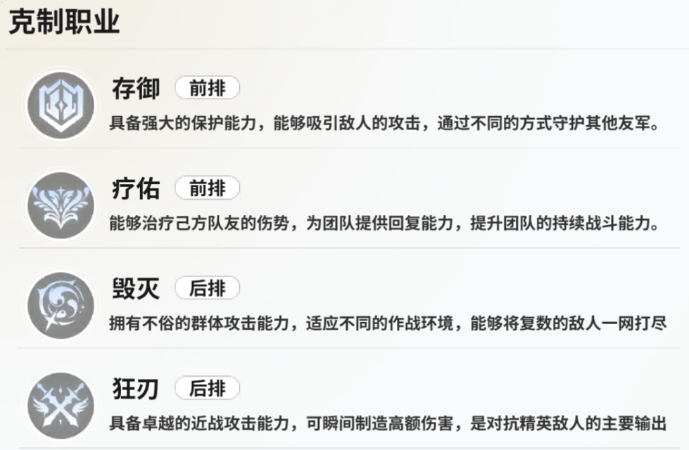 《时隙之旅》四大职业特性介绍