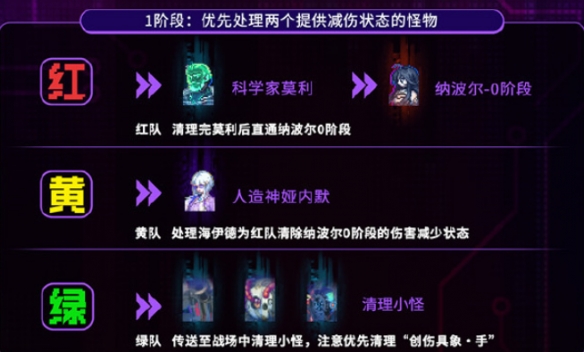 《地下城与勇士：起源》人造神团本路线选择推荐