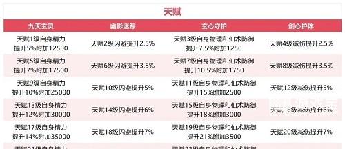 仙剑奇侠传之新的开始李忆如培养攻略