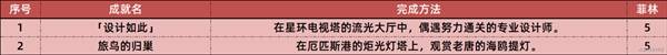 《绝区零》1.7新增成就一览
