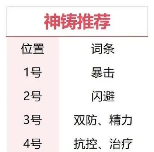 仙剑奇侠传之新的开始李忆如培养攻略